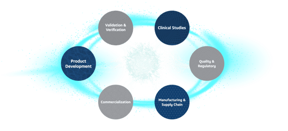 lifecycle_new